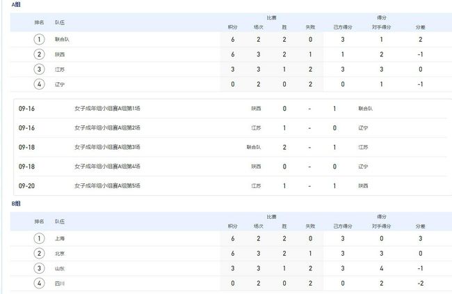 免费播放成人生活片